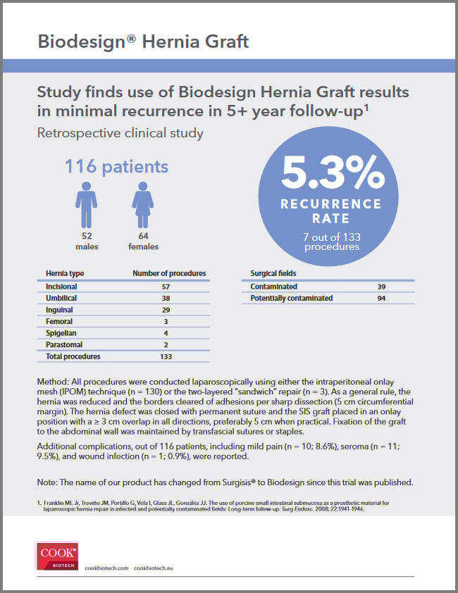 Biodesign Hernia Graft Retrospective Clinical Study Summary (Franklin)