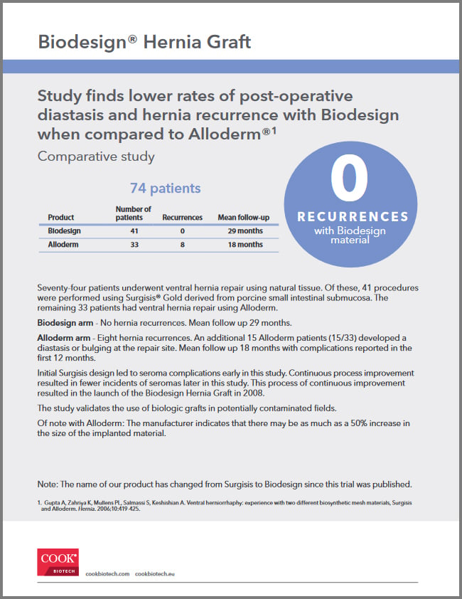 Biodesign Hernia Graft Comparative Study Summary (Gupta)